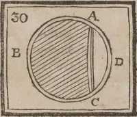 Picture 32 of 67 from Codicile de Jérome Sharp, professeur de physique amusante; où l'on trouve, parmi plusieurs tours dont il n'est point parlé dans son testament, diverses récréations relatives aux sciences & beaux-arts. Pour servir de troisième suite à la Magie blanche dévoilée (1791), leaf 102