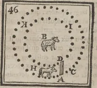Picture 45 of 67 from Codicile de Jérome Sharp, professeur de physique amusante; où l'on trouve, parmi plusieurs tours dont il n'est point parlé dans son testament, diverses récréations relatives aux sciences & beaux-arts. Pour servir de troisième suite à la Magie blanche dévoilée (1791), leaf 179