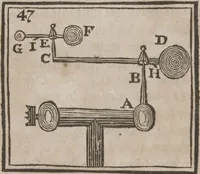 An illustration from Codicile de Jérome Sharp, professeur de physique amusante; où l'on trouve, parmi plusieurs tours dont il n'est point parlé dans son testament, diverses récréations relatives aux sciences & beaux-arts. Pour servir de troisième suite à la Magie blanche dévoilée (1791)