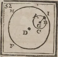 Picture 52 of 67 from Codicile de Jérome Sharp, professeur de physique amusante; où l'on trouve, parmi plusieurs tours dont il n'est point parlé dans son testament, diverses récréations relatives aux sciences & beaux-arts. Pour servir de troisième suite à la Magie blanche dévoilée (1791), leaf 200
