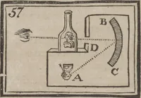 Picture 53 of 67 from Codicile de Jérome Sharp, professeur de physique amusante; où l'on trouve, parmi plusieurs tours dont il n'est point parlé dans son testament, diverses récréations relatives aux sciences & beaux-arts. Pour servir de troisième suite à la Magie blanche dévoilée (1791), leaf 205