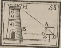 An illustration from Codicile de Jérome Sharp, professeur de physique amusante; où l'on trouve, parmi plusieurs tours dont il n'est point parlé dans son testament, diverses récréations relatives aux sciences & beaux-arts. Pour servir de troisième suite à la Magie blanche dévoilée (1791)