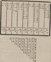 An illustration from Codicile de Jérome Sharp, professeur de physique amusante; où l'on trouve, parmi plusieurs tours dont il n'est point parlé dans son testament, diverses récréations relatives aux sciences & beaux-arts. Pour servir de troisième suite à la Magie blanche dévoilée (1791)