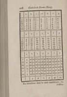 Picture 61 of 67 from Codicile de Jérome Sharp, professeur de physique amusante; où l'on trouve, parmi plusieurs tours dont il n'est point parlé dans son testament, diverses récréations relatives aux sciences & beaux-arts. Pour servir de troisième suite à la Magie blanche dévoilée (1791), leaf 226