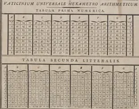 Picture 67 of 67 from Codicile de Jérome Sharp, professeur de physique amusante; où l'on trouve, parmi plusieurs tours dont il n'est point parlé dans son testament, diverses récréations relatives aux sciences & beaux-arts. Pour servir de troisième suite à la Magie blanche dévoilée (1791), leaf 263
