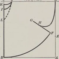 Picture 6 of 15 from Patterns for children and misses' garments (1917), leaf 13