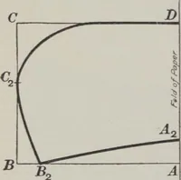 An illustration from Patterns for children and misses' garments (1917)