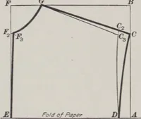 An illustration from Patterns for children and misses' garments (1917)
