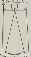 An illustration from Patterns for children and misses' garments (1917)