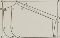 An illustration from Patterns for underwear and lingerie (1916)