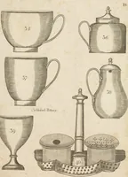 An illustration from Desseins des pièces de fayence fabriquées à Castleford Pottery près de Leeds par D. Dunderdale & Co. = Dibuxos de las piezas de loza que se fabrican a Castleford Pottery cerca Leeds, por D. Dunderdale & Co. (1796)