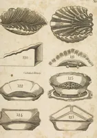An illustration from Desseins des pièces de fayence fabriquées à Castleford Pottery près de Leeds par D. Dunderdale & Co. = Dibuxos de las piezas de loza que se fabrican a Castleford Pottery cerca Leeds, por D. Dunderdale & Co. (1796)