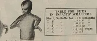Picture 73 of 344 from New York City's latest fall and winter styles for 1906-1907 : catalogue no. 42 / Siegel Cooper Co (1906), leaf 75