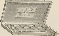 An illustration from Catalogue of Ripka & Co. : importers and manufacturers of artists' materials (1893)