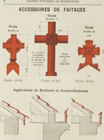 Picture 25 of 193 from Grande Tuilerie de Bourgogne Montchanin (1910), leaf 38