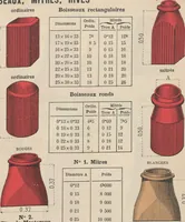An illustration from Union des tuileries du centre (1903)
