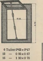 Picture 253 of 327 from Union des tuileries du centre (1903), leaf 226