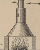 An illustration from Union des tuileries du centre (1903)