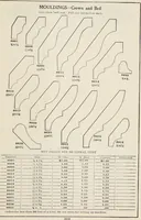 Picture 331 of 335 from Catalogue no. 15 from Chicago Millwork Supply Co., Chicago, U.S.A., manufacturers : doors, windows, mouldings, grilles, mantels, stairwork, etc., etc. (1906), leaf 295