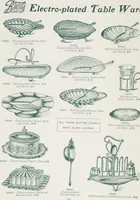 Picture 207 of 286 from Boots leather goods, fancy, silver, toilet, and bound book depts. Season 1910-11 (1910), leaf 152