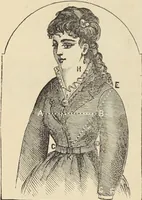 Picture 7 of 30 from Catalogue and price list of ladies', misses & boys' suits, cloaks, shawls, underwear, corsets, mourning goods, shoes, silks, laces ... (1877), leaf 8