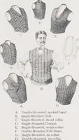 An illustration from W. J. Mahon's catalogs for men's fashions (Spring & Summer, 1901) (1901)