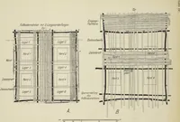 Picture 7 of 79 from Forschungen im Innern der Insel Neuguinea : (Bericht des Führers über die wissenschaftlichen Ergebnisse der deutschen Grenzexpedition in das westliche Kaiser-Wilhelmsland 1910) (1914), leaf 114