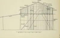 Picture 10 of 79 from Forschungen im Innern der Insel Neuguinea : (Bericht des Führers über die wissenschaftlichen Ergebnisse der deutschen Grenzexpedition in das westliche Kaiser-Wilhelmsland 1910) (1914), leaf 129