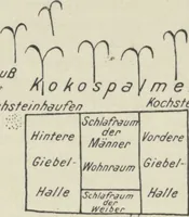 Picture 2 of 79 from Forschungen im Innern der Insel Neuguinea : (Bericht des Führers über die wissenschaftlichen Ergebnisse der deutschen Grenzexpedition in das westliche Kaiser-Wilhelmsland 1910) (1914), leaf 60
