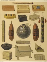 Picture 23 of 50 from Ethnographische beschrijving van de west- en noord-kust van Nederlandsch Nieuw-Guinea / door F.S.A. de Clercq met medewerking van J.D.E. Schmeltz ... Met bijvoeging eener schets der ethnographie van Duitsch en Britsch Nieuw-Guinea. Met 42 platen en 51 tekstillustraties (1893), leaf 364
