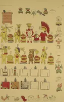 An illustration from Monumentos del arte mexicano antiguo : Ornamentación, mitología, tributos y monumentos : [volume 3] / por el Dr. Antonio Peñafiel (1890)