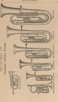 An illustration from Illustrated price list of band instruments : for sale by Lyon & Healy, Chicago (1878)