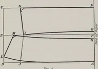 An illustration from Patterns for blouses and dresses (1917)