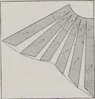 Picture 20 of 24 from Patterns for blouses and dresses (1917), leaf 37