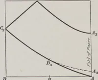 An illustration from Patterns for coats and capes (1917)