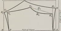 An illustration from Patterns for coats and capes (1917)