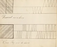 Picture 3 of 16 from Pattern book (1831), leaf 10