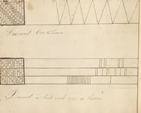 An illustration from Pattern book (1831)