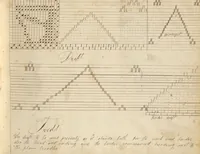 An illustration from Pattern book (1831)