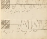 Picture 2 of 16 from Pattern book (1831), leaf 7