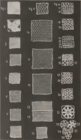 Picture 30 of 34 from Antique laces of American collectors : Volume 2 / text by Frances Morris & Marian Hague (1920), leaf 112