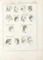 Picture 20 of 63 from Recherches sur les costumes, les moeurs, les usages religieux, civils et militaires des anciens peuples : [Volume 2] / par J. Mailliot, ... publié par P. Martin (1809), leaf 261