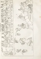 An illustration from Recherches sur les costumes, les moeurs, les usages religieux, civils et militaires des anciens peuples : [Volume 2] / par J. Mailliot, ... publié par P. Martin (1809)