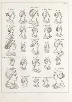 Picture 24 of 82 from Recherches sur les costumes, les moeurs, les usages religieux, civils et militaires des anciens peuples : [Volume 1] / par J. Mailliot, ... publié par P. Martin (1809), leaf 212