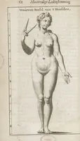 An illustration from Natuurlyk en schilderkonstig ontwerp der menschkunde leerende niet alleen de kennis van de gestalte, proportie, schoonheyd, muskelen, bewegingen, actien, passien, en welstand der menschbeelden : tot de teykenkunde, schilderkunde, beeldhouwery, bootseer en giet-oeffening toepassen : maar ook hoe sich een mensch na deselve regelen ... / door W. Goeree (1682)