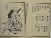 An illustration from Ideas for Various Things of the Seasons (Shiki Tsukurimono shukō no tane 四季造物趣向種) : [volume 1] (1837)
