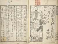 An illustration from A Picture Book on the Communication of Home Precepts part II (Ehon teikin ōrai nihen 絵本庭訓往来二編) (1830)