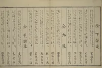 An illustration from Men’s Stomping Dances (Otoko tōka) (1798)