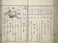 An illustration from Erotica; Compendium Guide to the Brothels of Osaka (Keiryaku ōzassho gyokumon taisei) (1770)