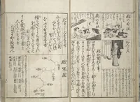 An illustration from Erotica; Compendium Guide to the Brothels of Osaka (Keiryaku ōzassho gyokumon taisei) (1770)